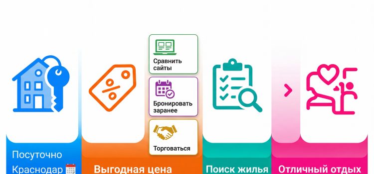 Квартиры посуточно в Краснодаре: как снять жилье по выгодной цене